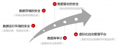 数据安全整体解决方案