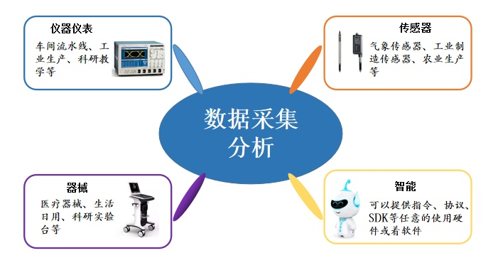 系统集成都会在哪些方面应用？