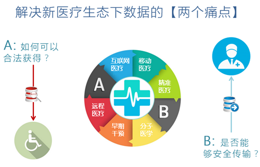 医学影像云