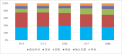 你了解中国工业机器人系统集成行业的发展情况